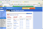 AISH HATORAH PARASHAT HASHAVUA